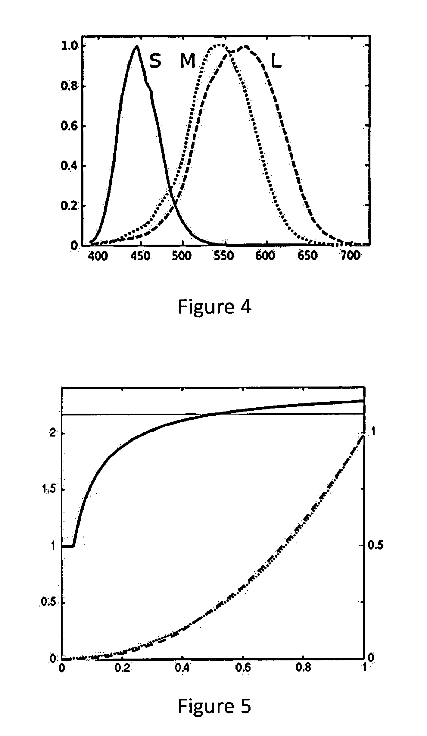 Method and processor for streaming video processing