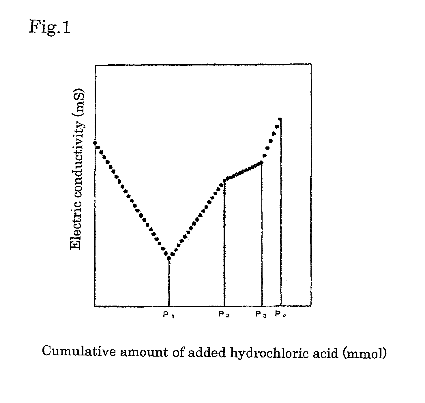 Lithium ion secondary battery negative electrode slurry composition, a lithium ion secondary battery negative electrode, and lithium ion secondary battery