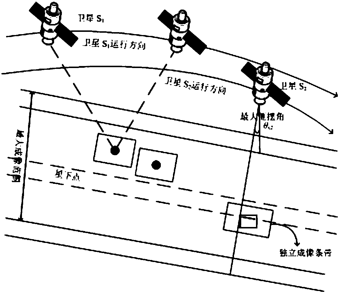 Method and device for synthetic imaging satellite meta-task