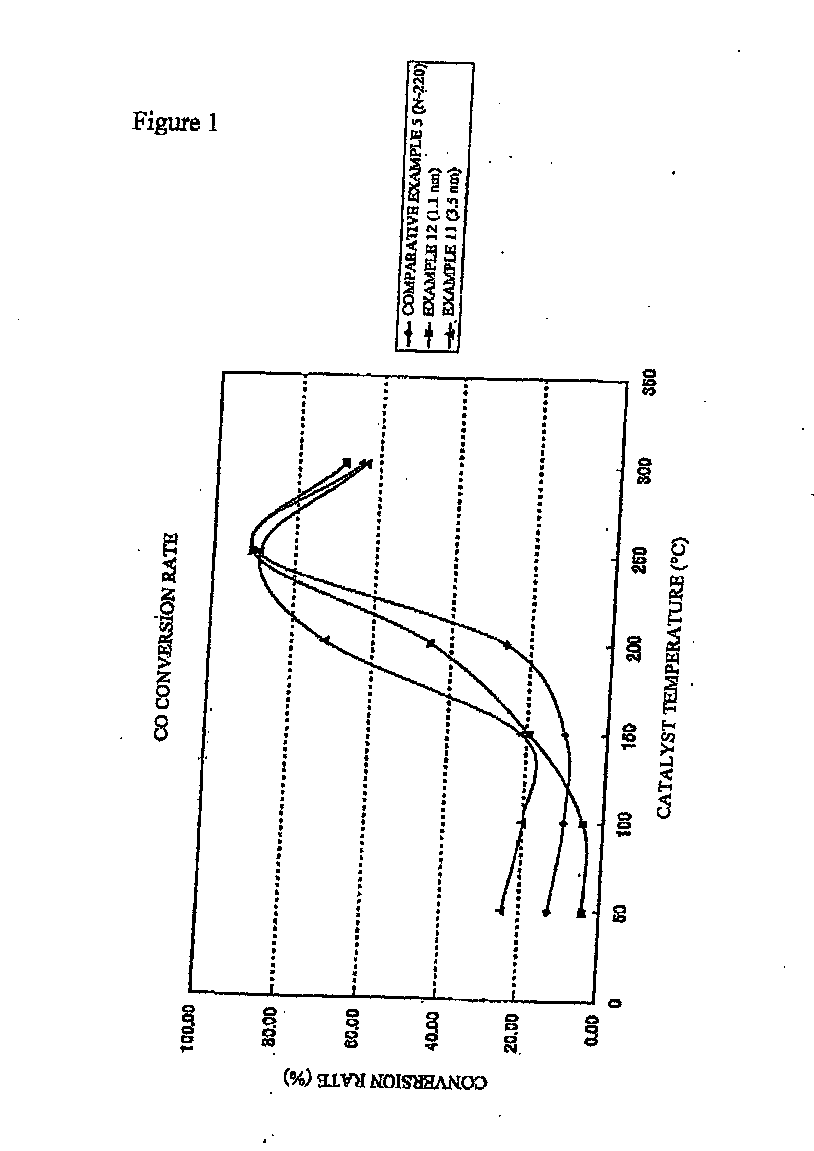 Method for preparing colloidal solution and carrier having colloidal particles fixed on surface thereof, fuel cell cathode, fuel cell anode and method for preparing the same and fuel cell using the same, and low temperature oxidation catalyst, method for preparing the same and fuel cell fuel modifying device using the same