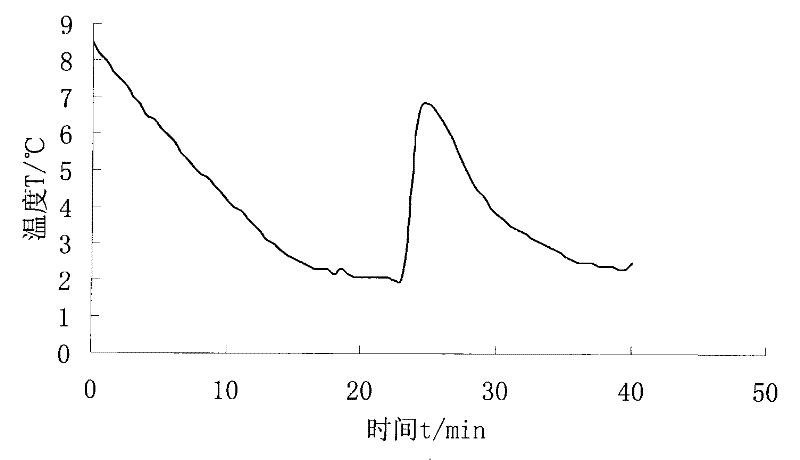Nano refrigerant hydrate phase change cold-storage working substance and preparation thereof