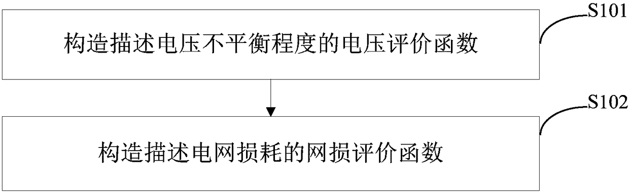 Three-phase unbalance virtual resistance optimization method based on co-evolution