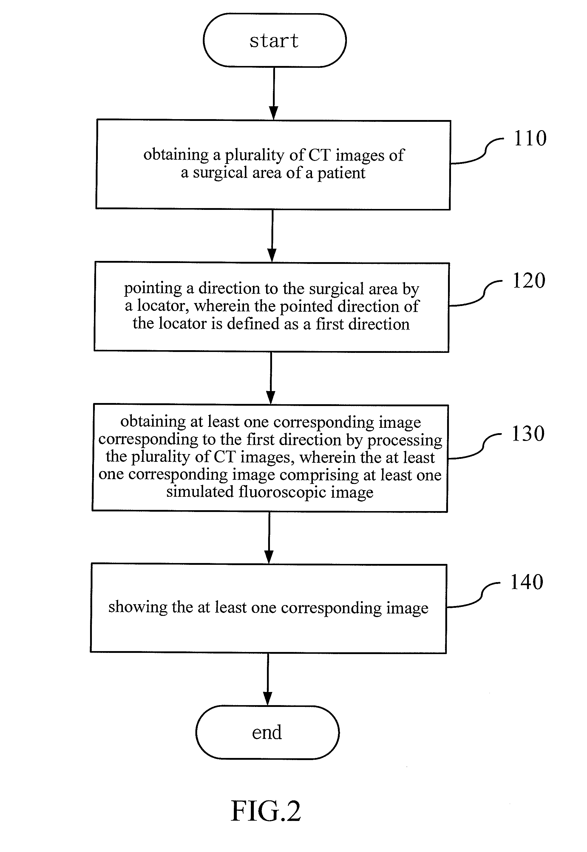 Image Guided Navigation System and Method Thereof