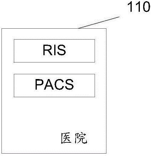 Patient data processing method of medical cloud gateway, cloud gateway and medical cloud system
