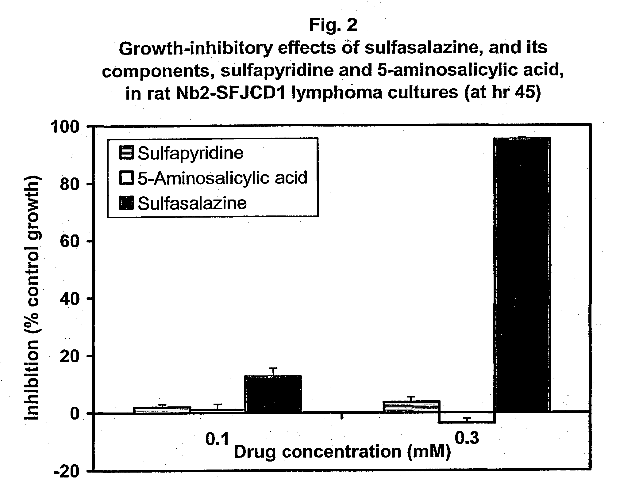 Use of n-heterocyclic substituted salicylates for inhibition of cellular uptake of cystine