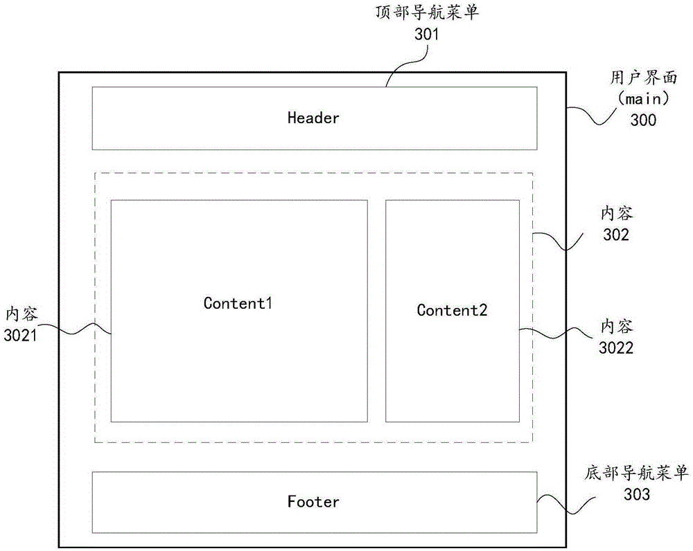 Generation method and device of page layout file