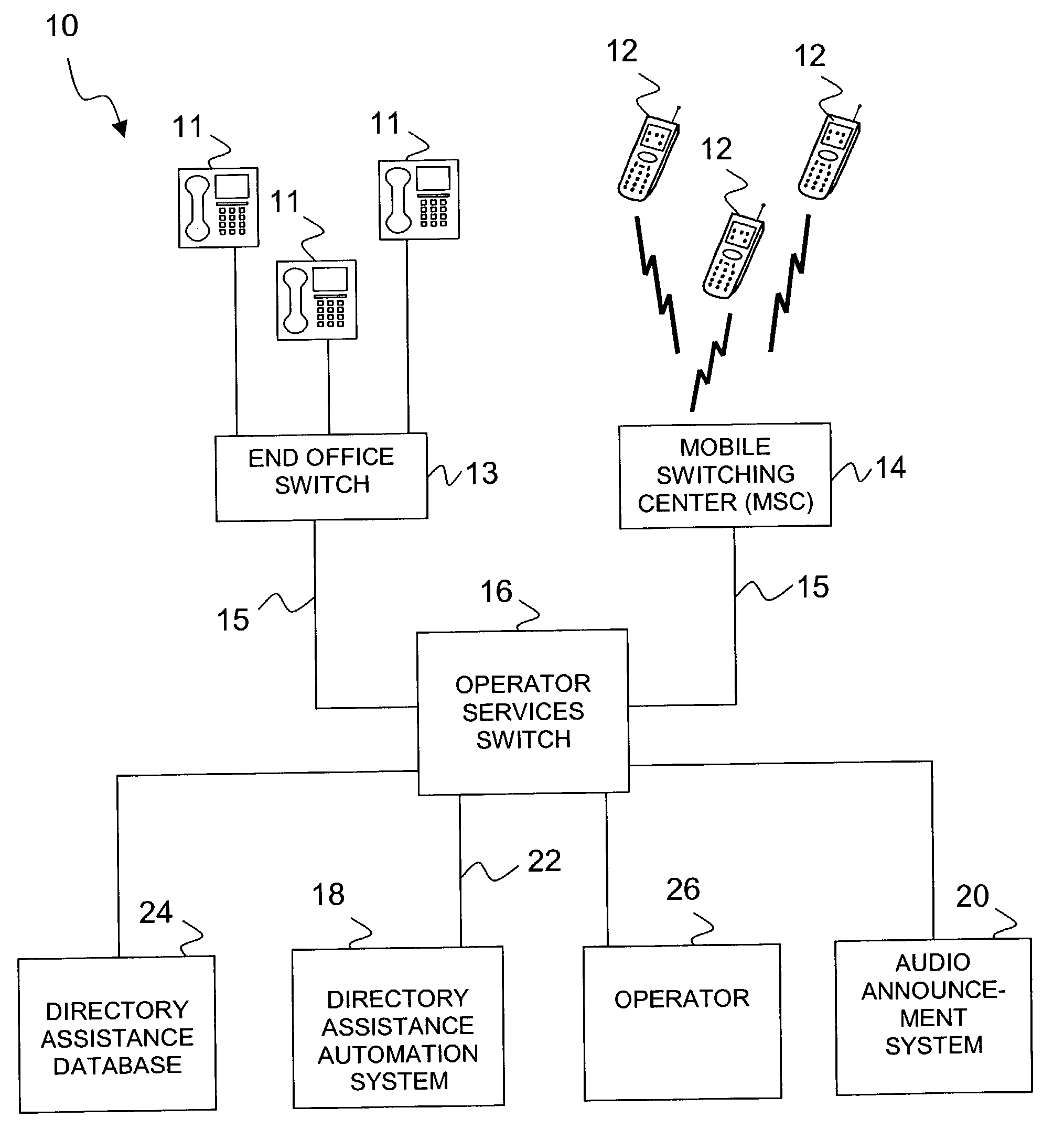 System and method for providing rules-based directory assistance automation
