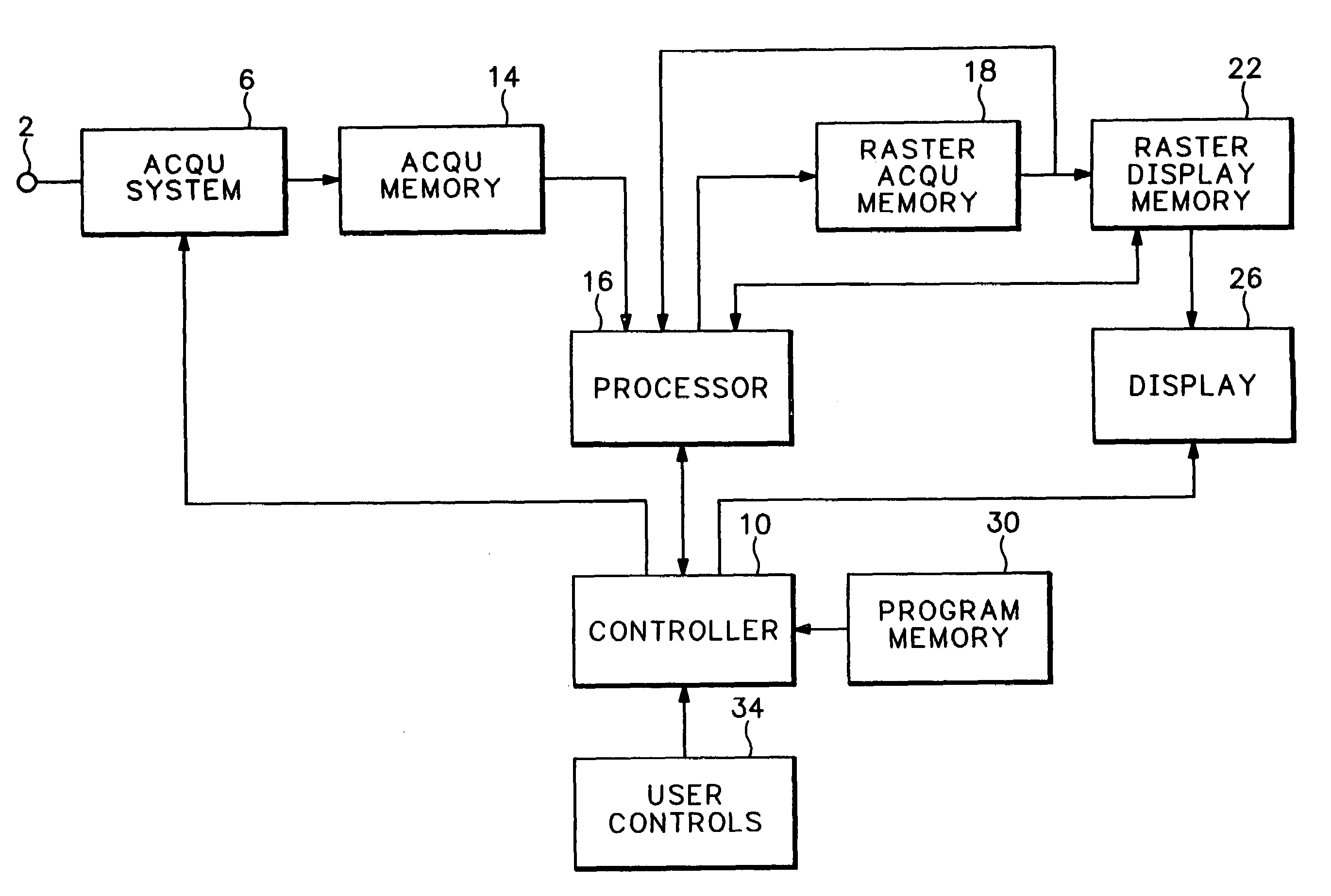 Method of operating an oscilloscope