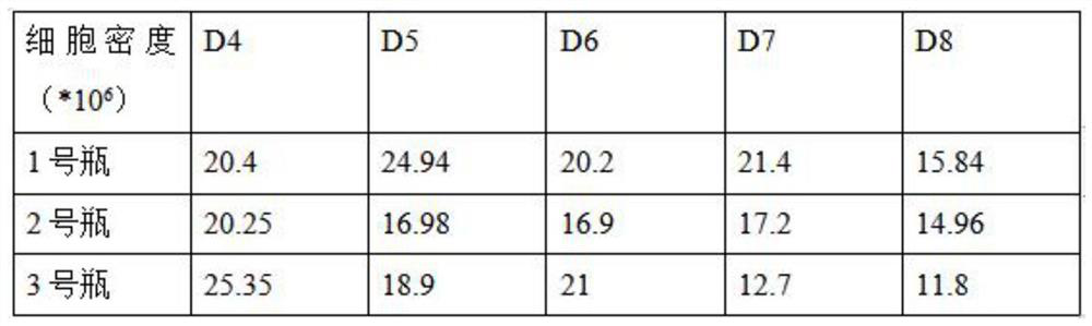 Method for expressing and preparing double factor antibodies by utilizing serum-free culture of high-density CHO-S cells