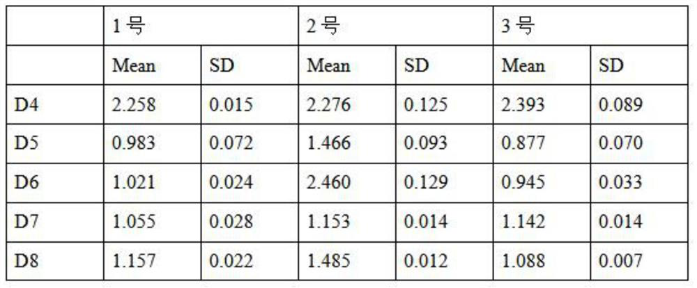 Method for expressing and preparing double factor antibodies by utilizing serum-free culture of high-density CHO-S cells