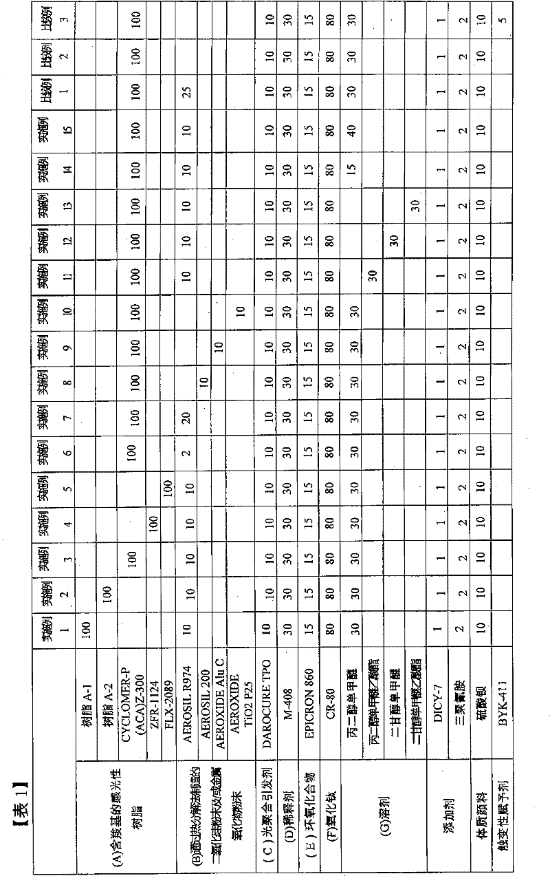 White solder mask composition for spraying