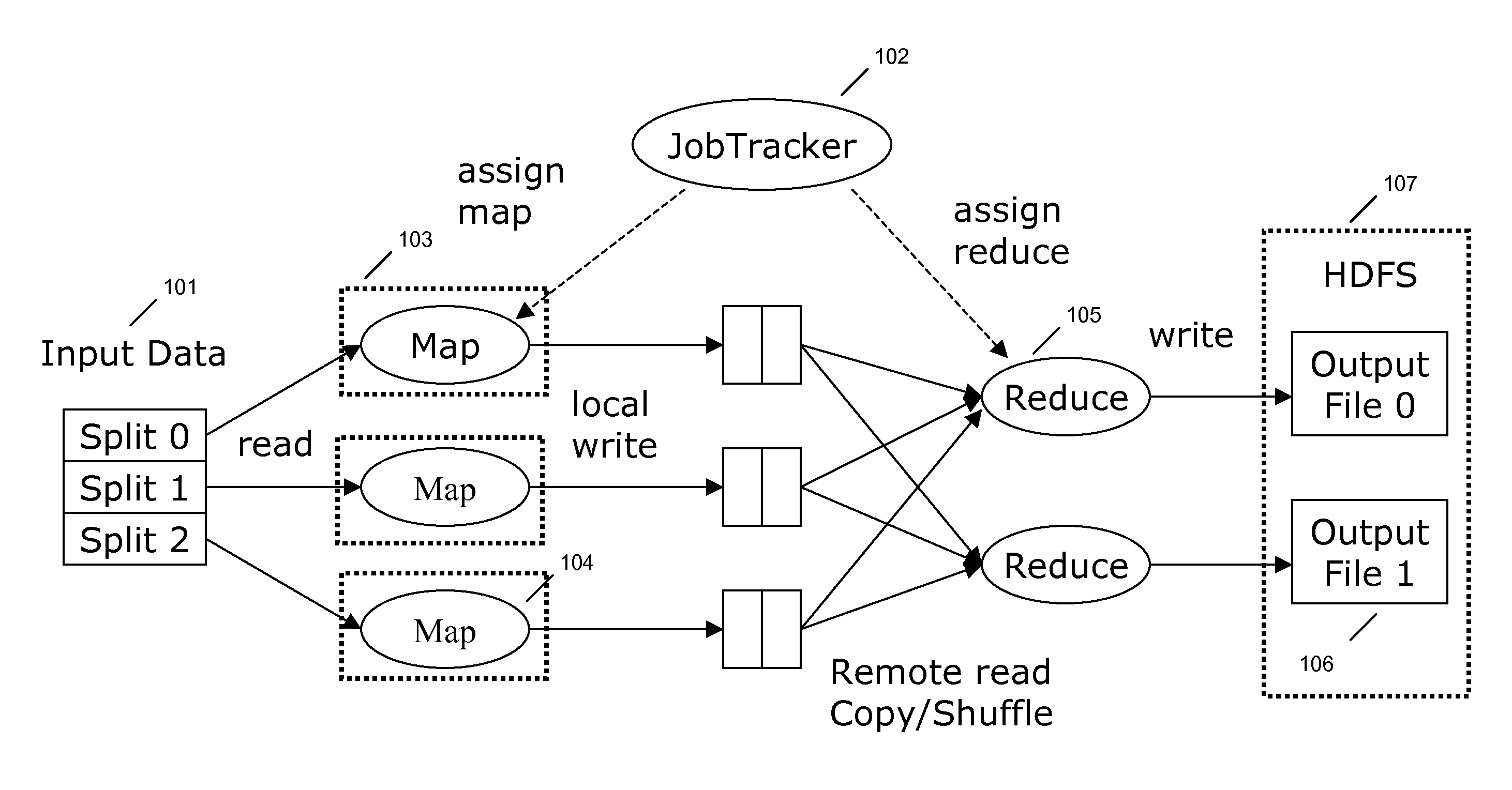 Resource aware scheduling in a distributed computing environment