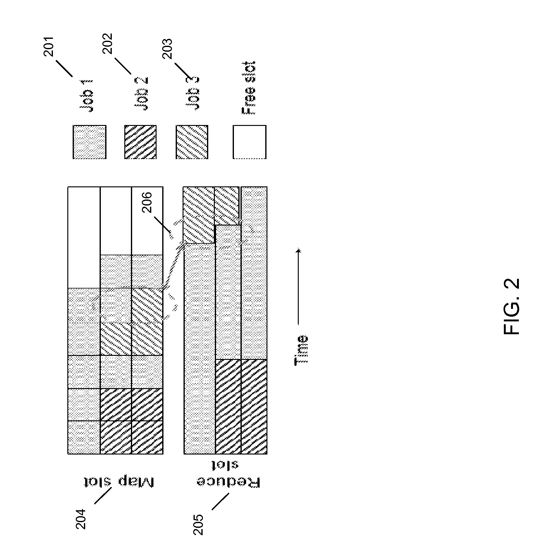 Resource aware scheduling in a distributed computing environment