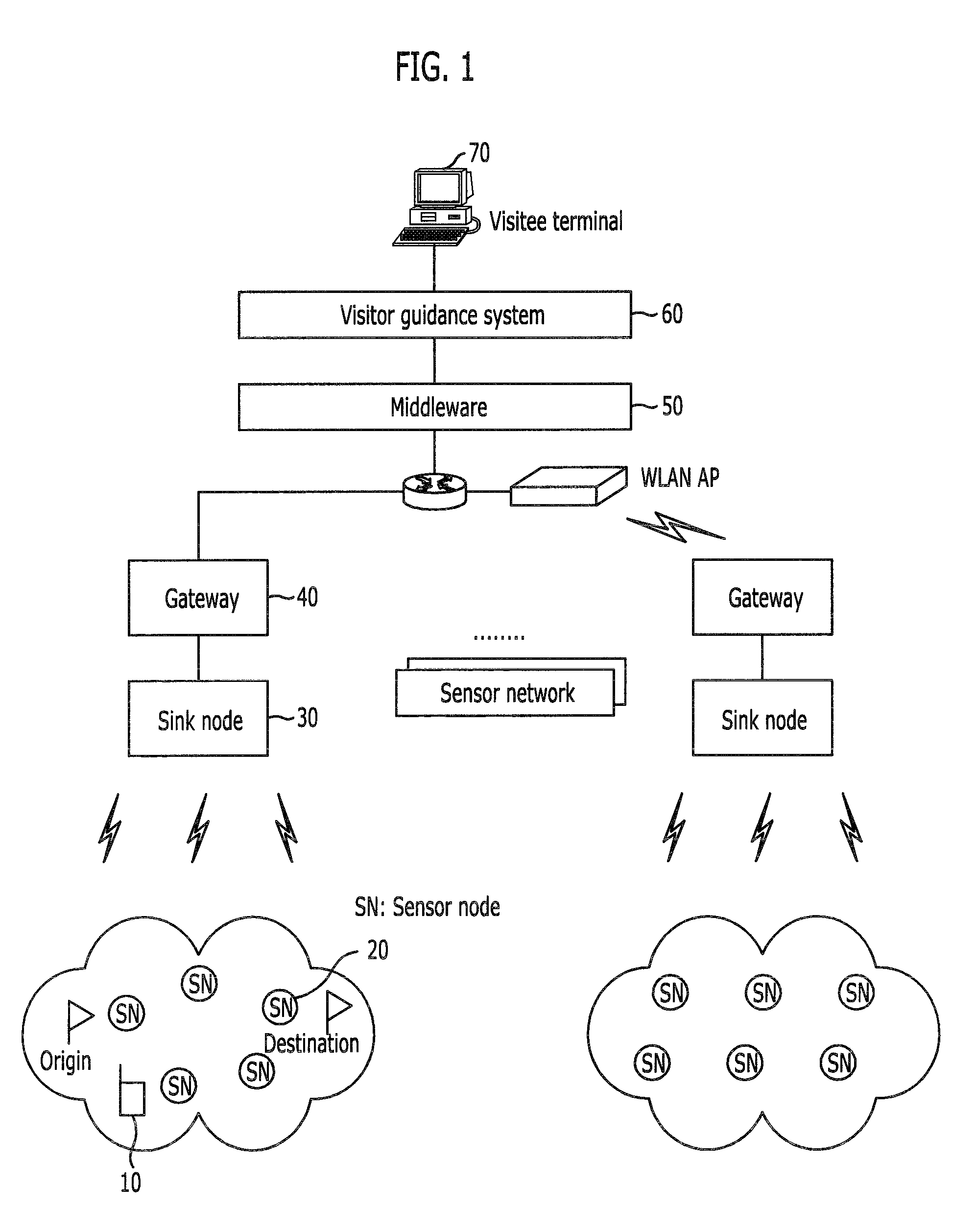 System and method for guiding visitor using sensor network