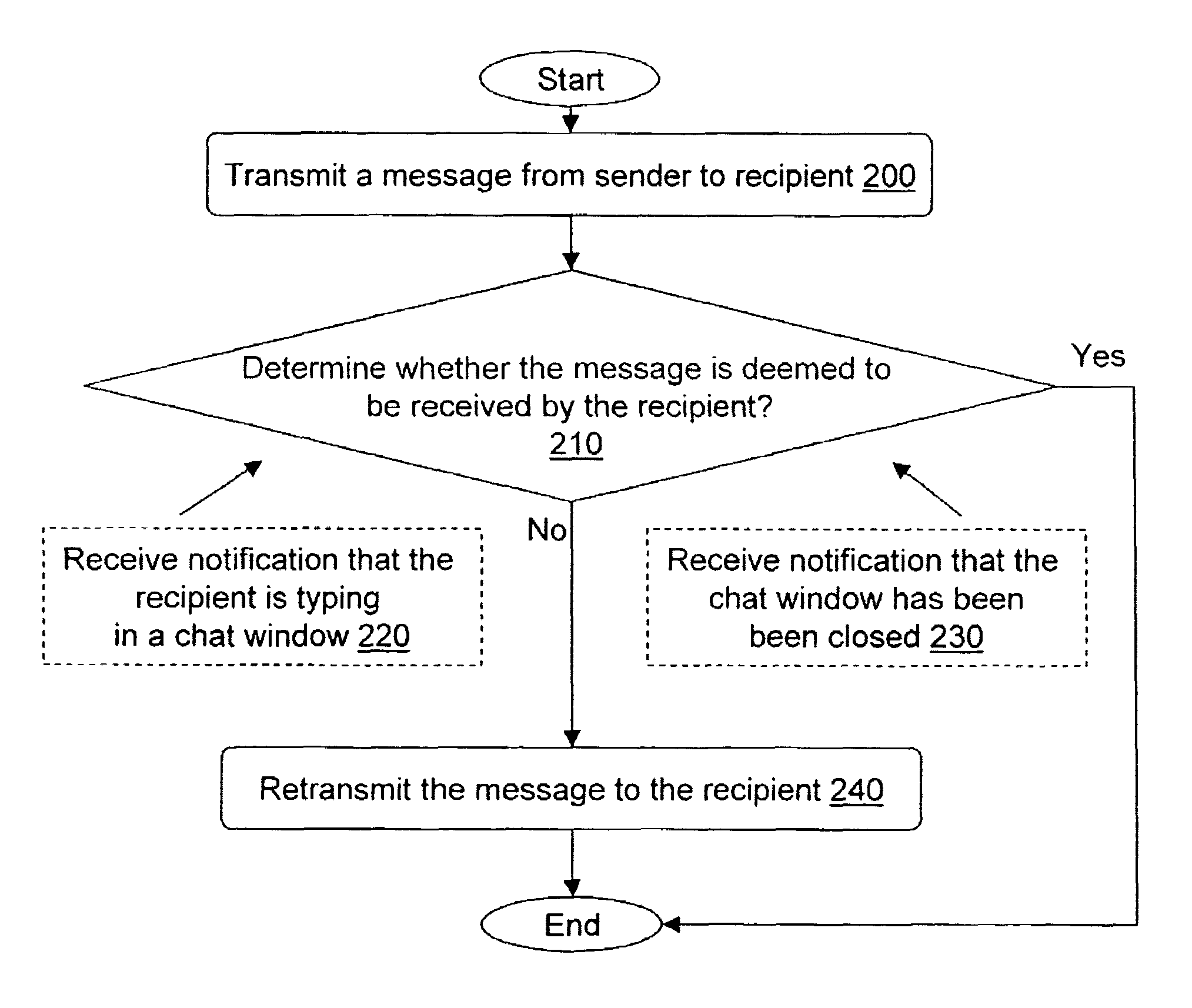 Method for redirecting an instant message in response to a notification of a change in a first MAC address to a second MAC address of a recipient