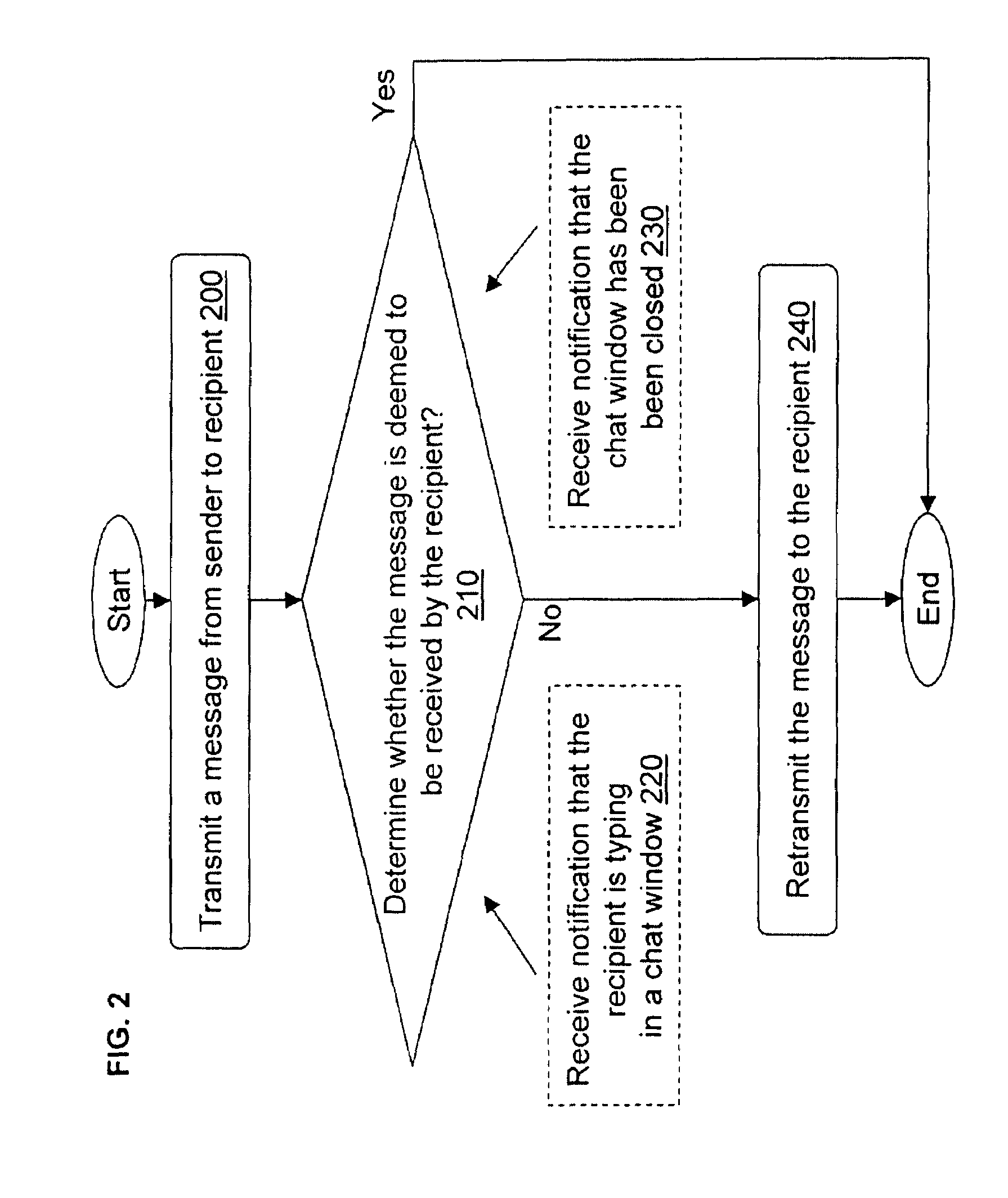 Method for redirecting an instant message in response to a notification of a change in a first MAC address to a second MAC address of a recipient