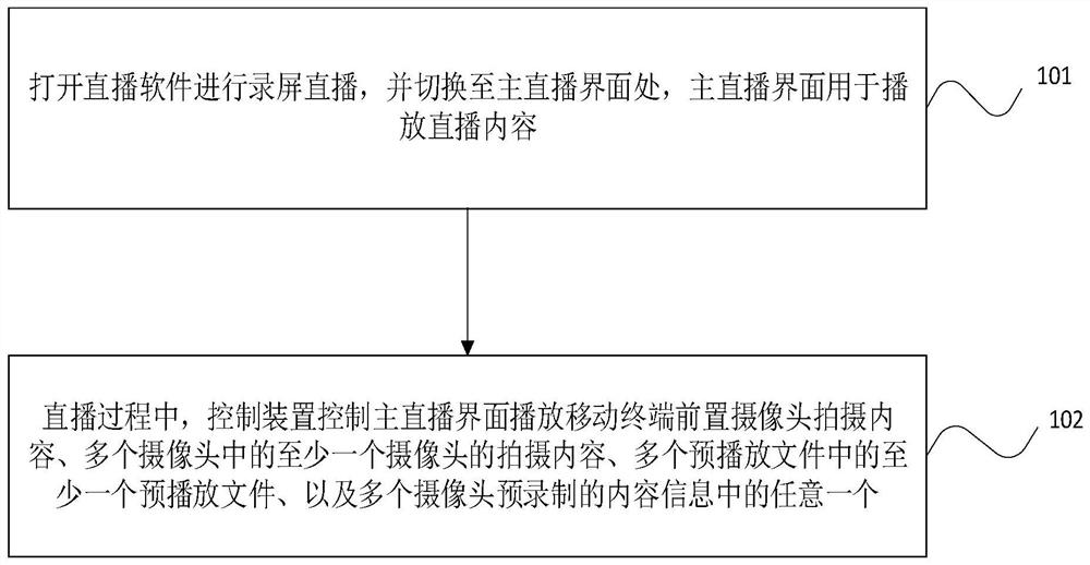 Live broadcast image switching method, device and system