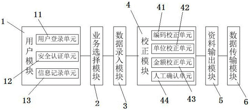 Customs declaration data processing system