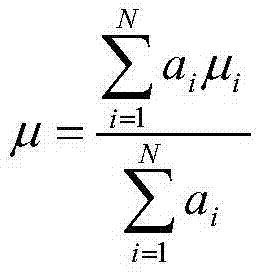 Multi-interval-prediction-result weighting integration method