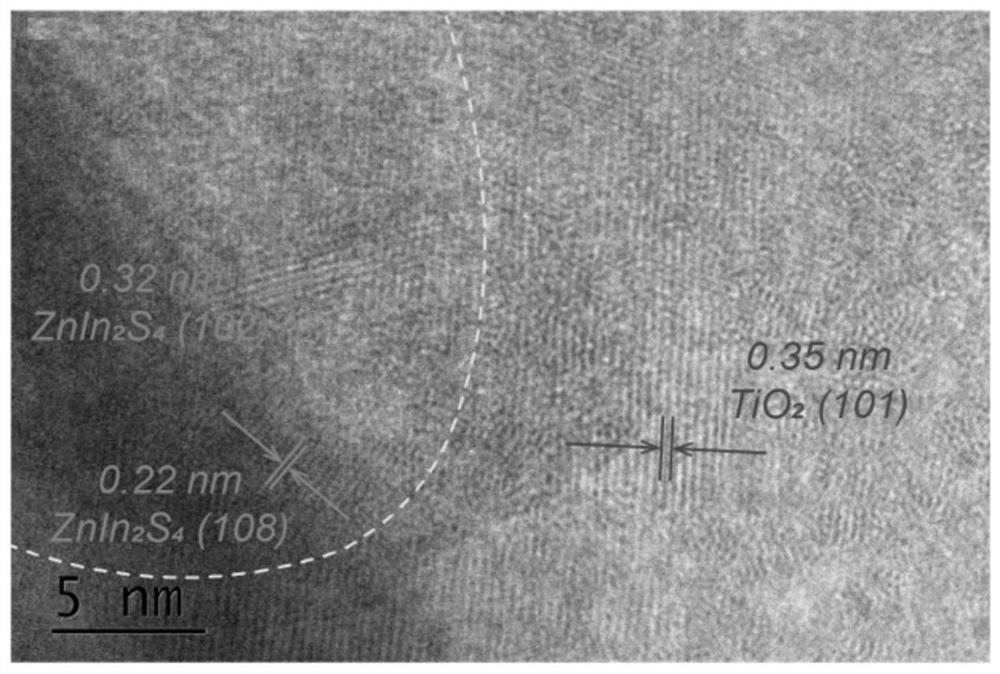 A direct z-type heterojunction photocatalyst that can be used to split water and its preparation method