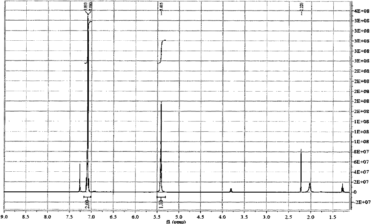 Preparation method of 3,5-difluoro-4-trifluoro-methoxyl bromobenzene