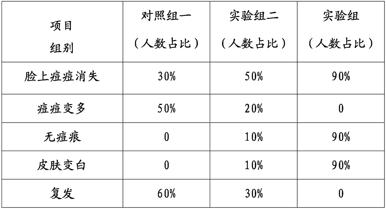 Acne-removal whitening cream and preparation method thereof