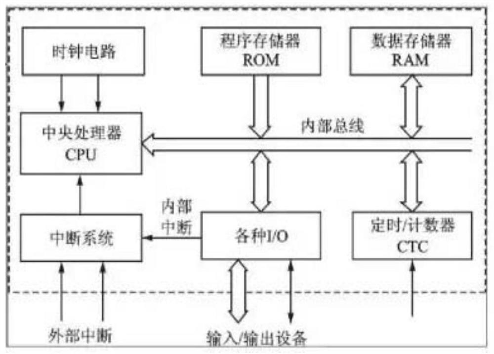 Battery charging control method