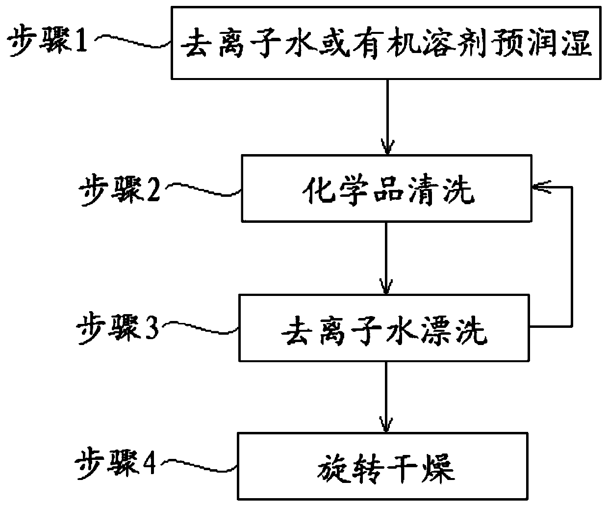 Single crystal wafer cleaning method