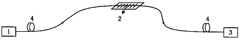 Air relative humidity measuring instrument based on inclined optical fiber grating