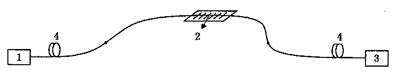 Air relative humidity measuring instrument based on inclined optical fiber grating