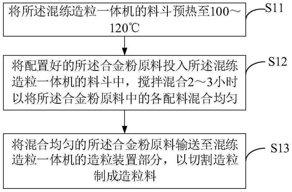 Manufacturing process of atomization core and electronic atomizer