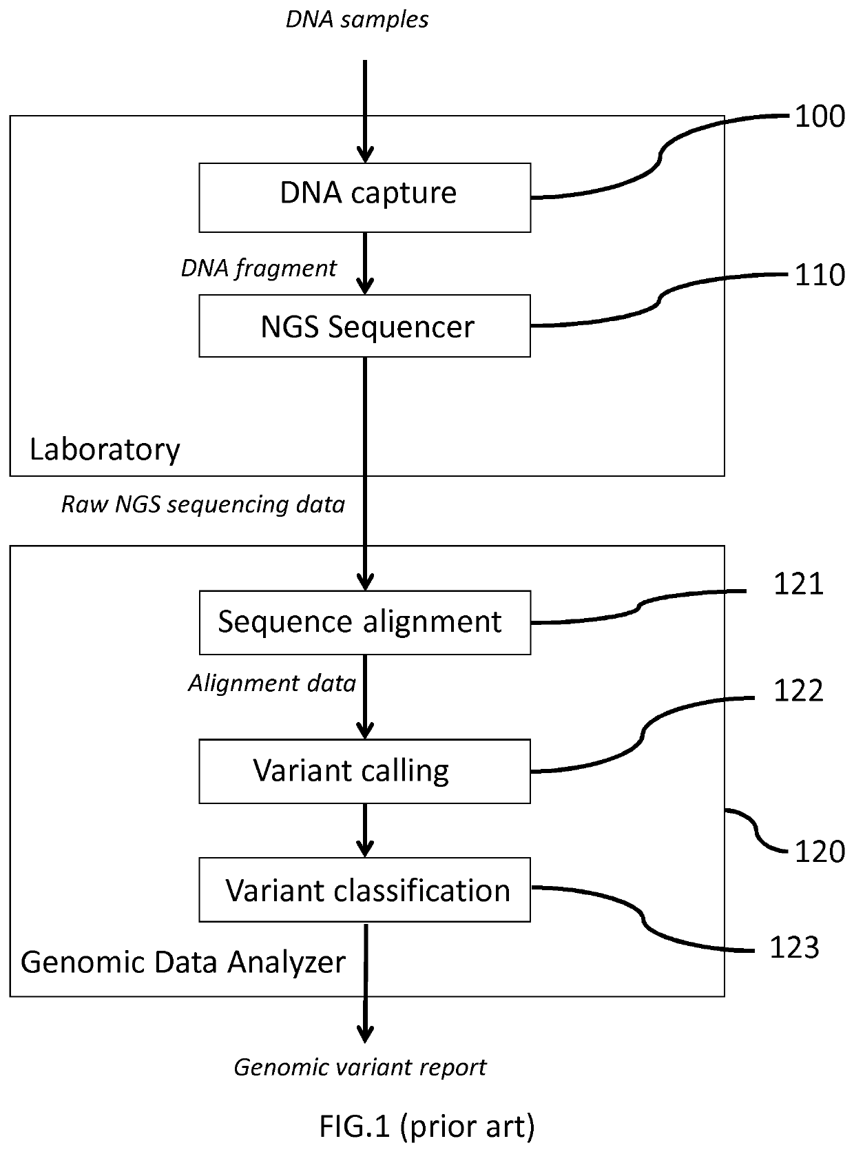 Methods for detecting biallelic loss of function in next-generation sequencing genomic data
