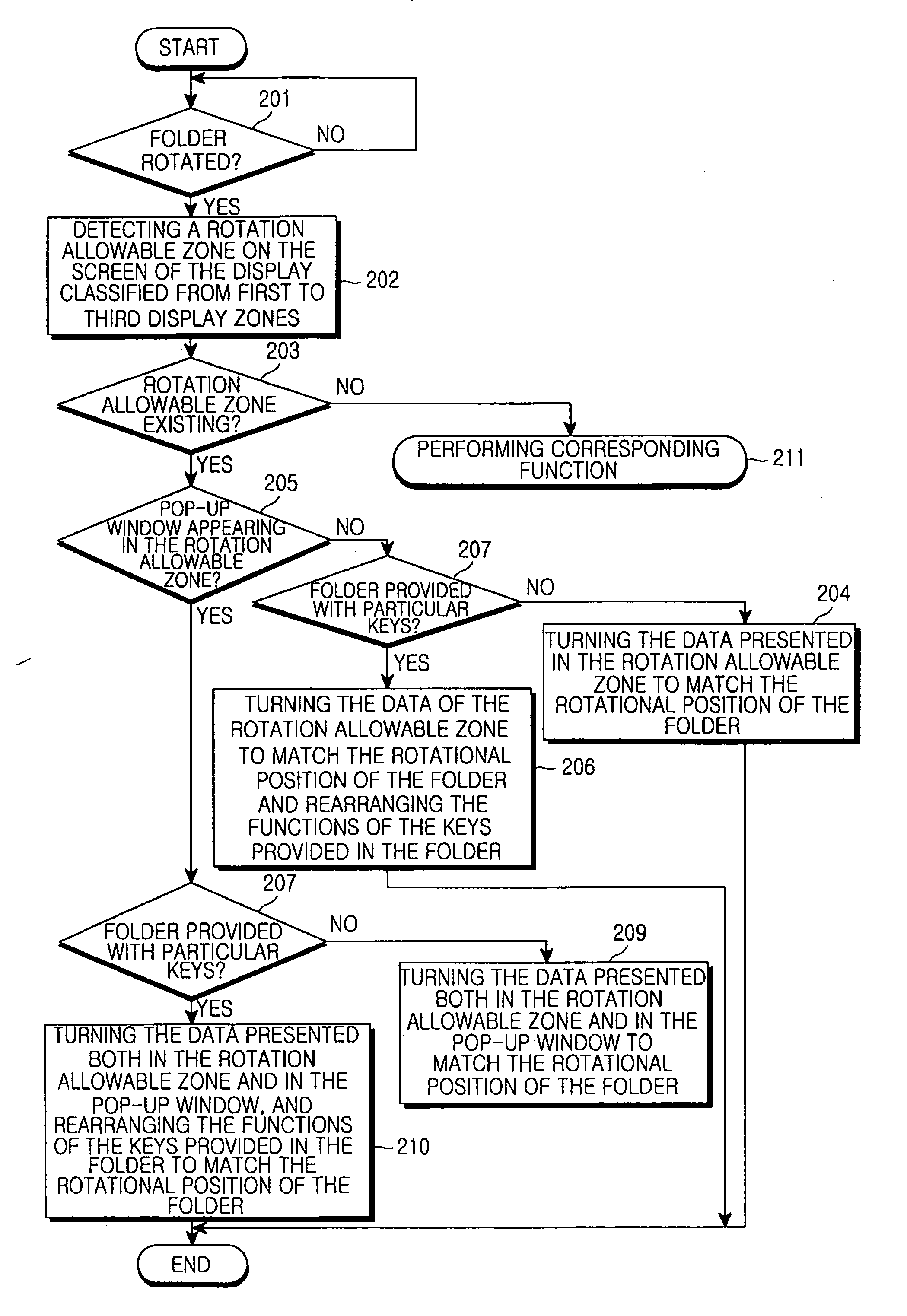 Method of presenting images on the screen of a display provided in a wireless terminal and wireless terminal implementing the same