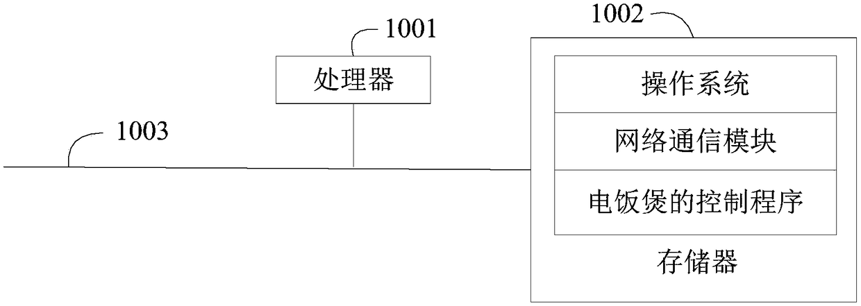 Electric rice cooker control method, electric rice cooker and computer-readable storage medium