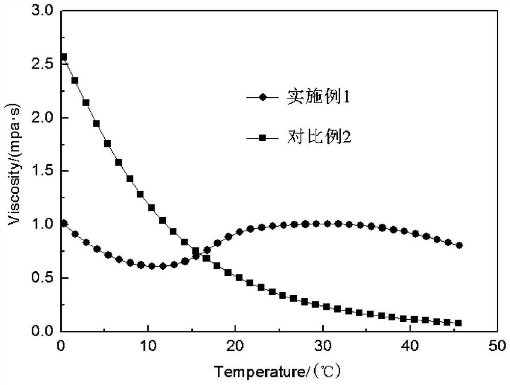 A concentrated liquid detergent composition