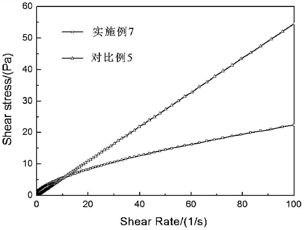 A concentrated liquid detergent composition