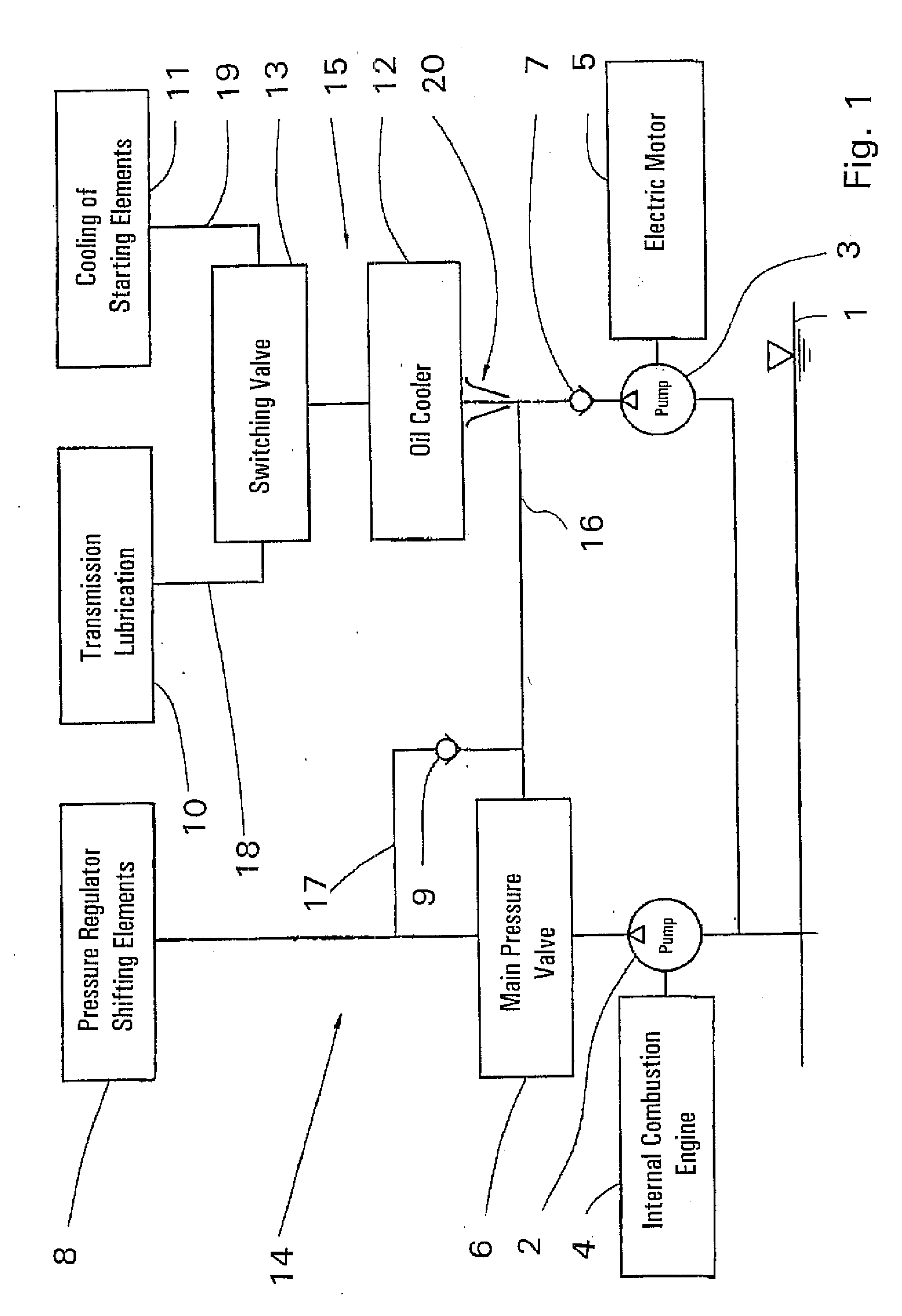 Method and device for controlling the oil supply of an automatic gearbox and a starting element