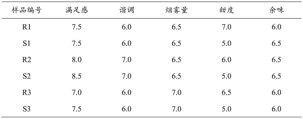 Formula and preparation method of electronic cigarette tobacco tar