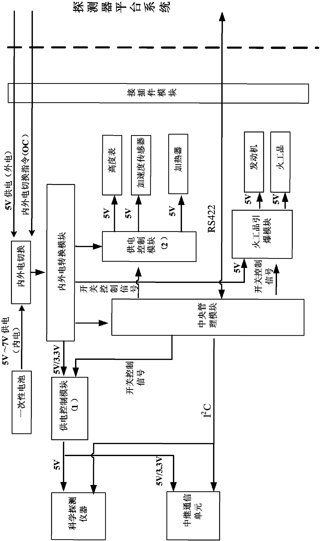 Integrated electronic management system for miniature Mars lander