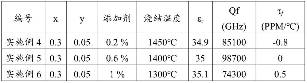 A kind of metal compound and microwave dielectric ceramic and preparation method thereof