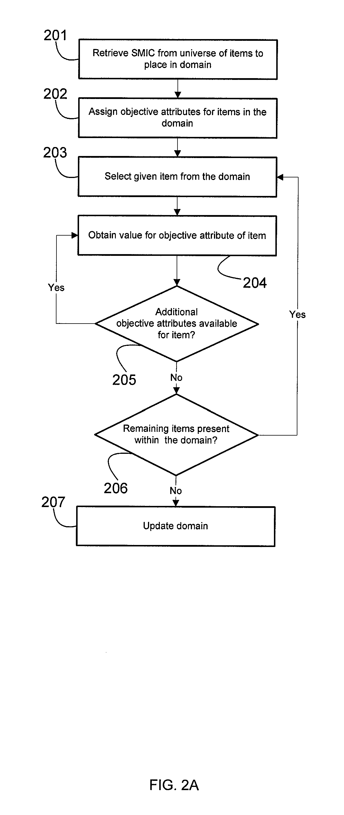 System and method for annotation and ranking reviews personalized to prior user experience