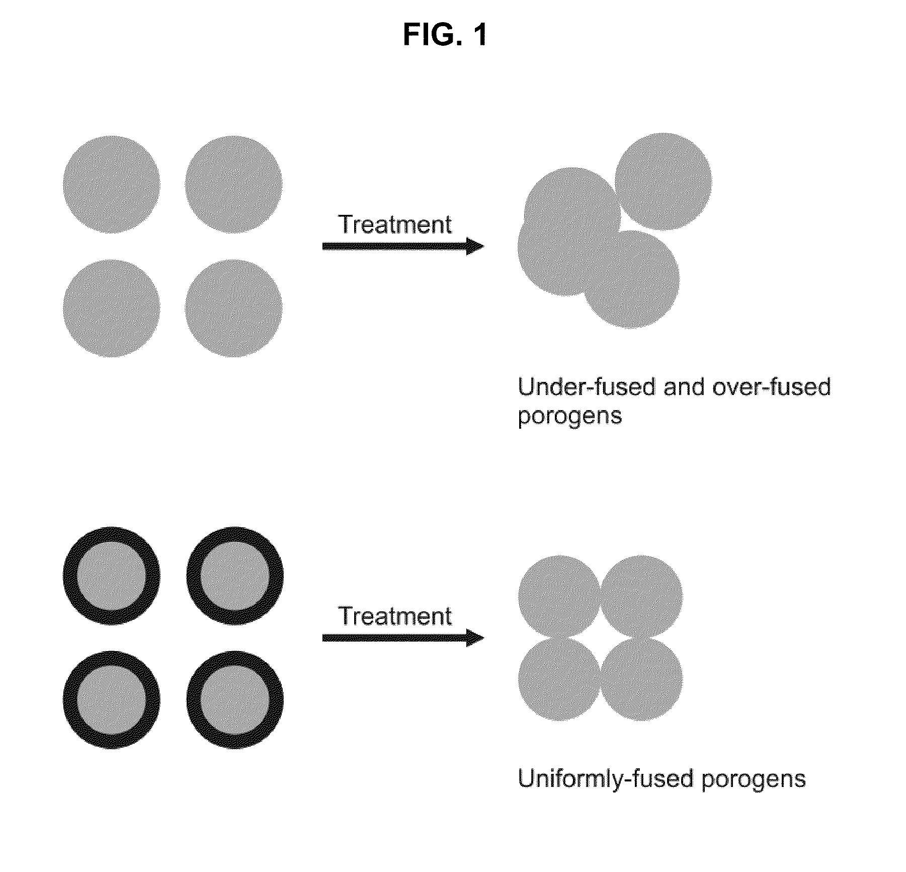 Porogen compositions, method of making and uses