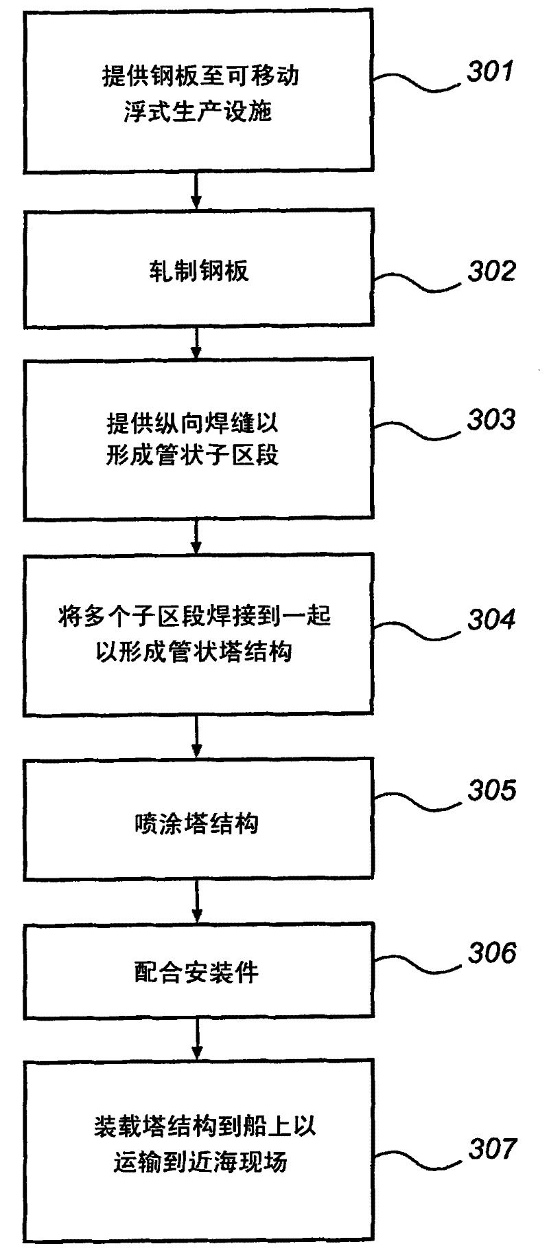 Method of manufacturing a wind turbine tower structure