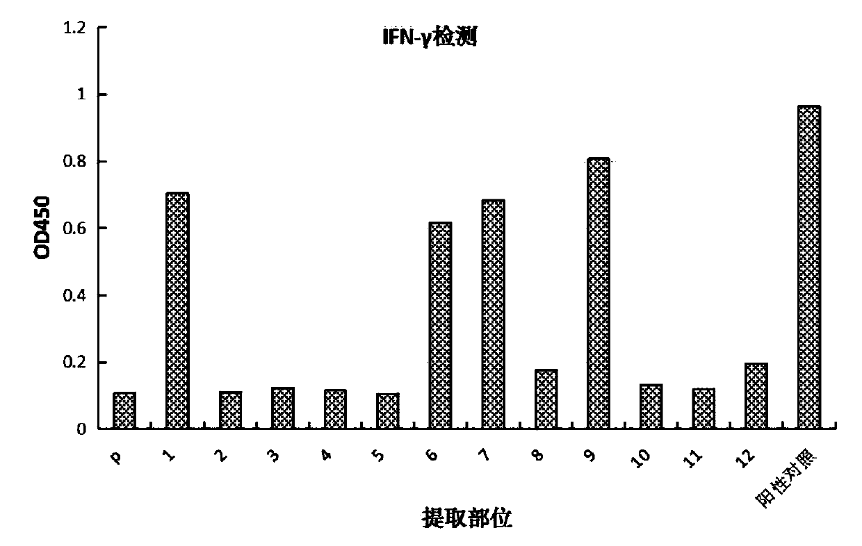 Method for preparing PD-1/PD-L1 inhibitor from aconitum gymnandrum maxim