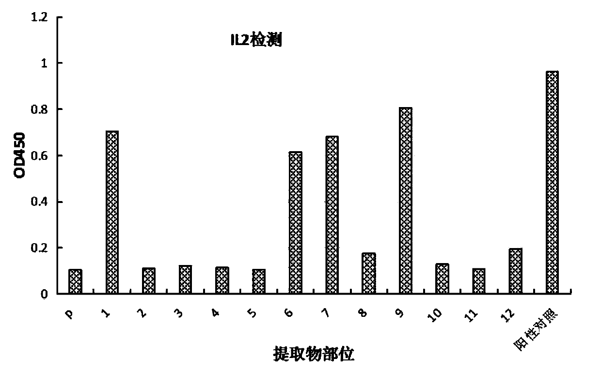 Method for preparing PD-1/PD-L1 inhibitor from aconitum gymnandrum maxim