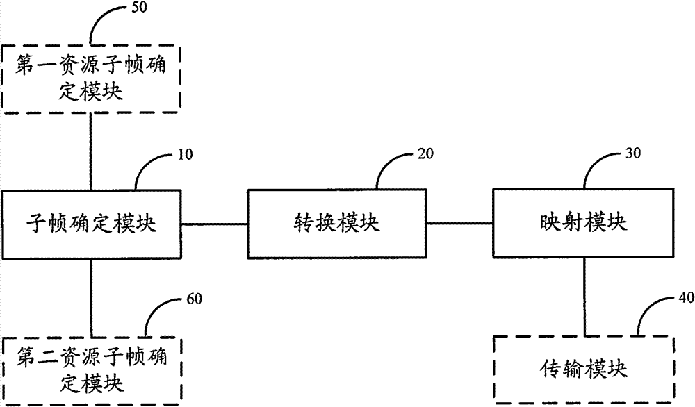 Resource mapping method and device