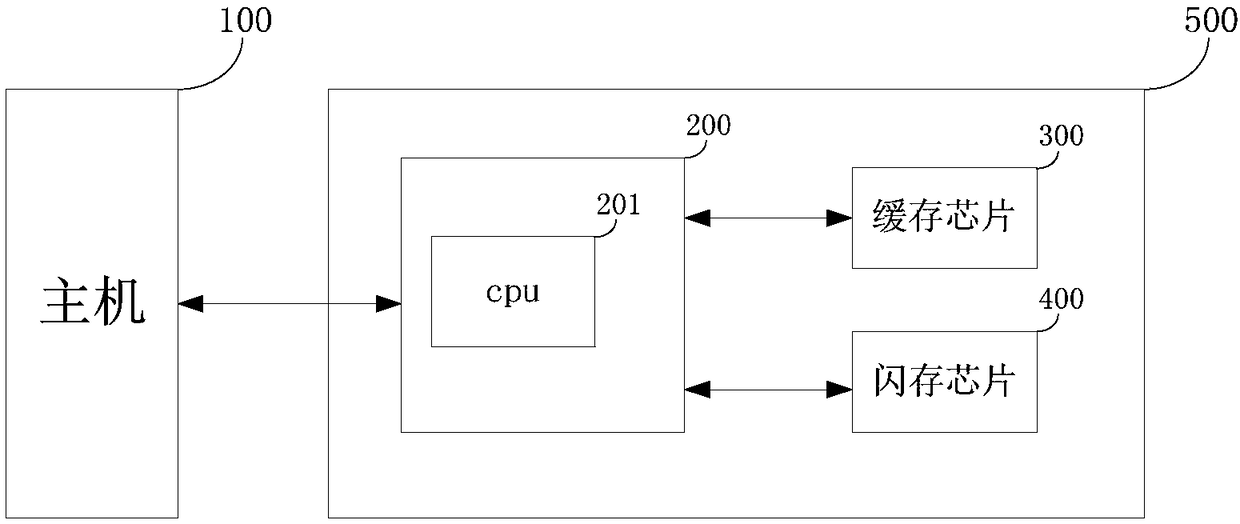 Method and device of avoiding repeated data recovery and solid state drive (SSD)