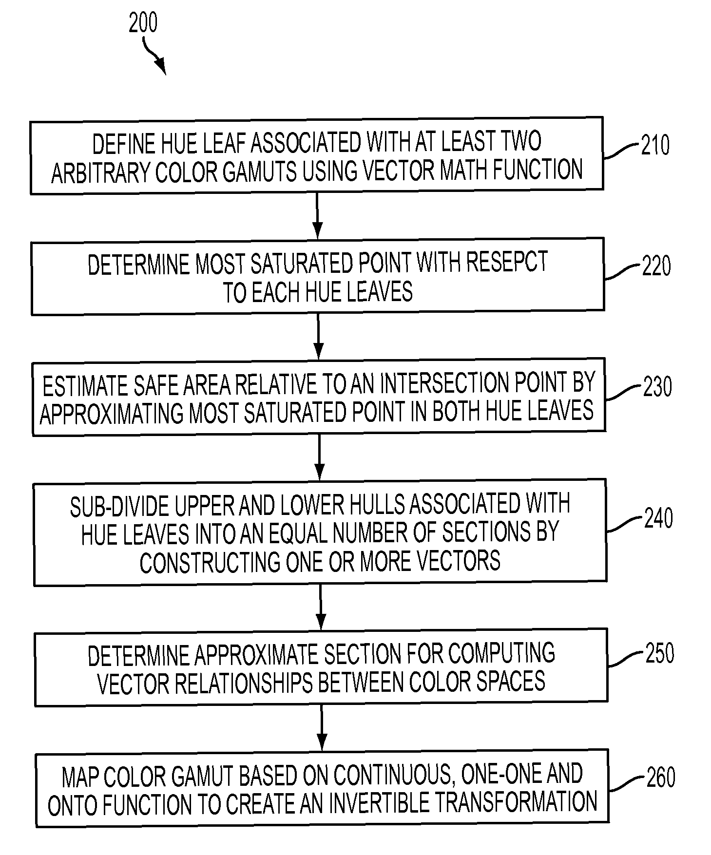 Method and system for partitioning and mapping color gamuts based on one-one and onto mapping function