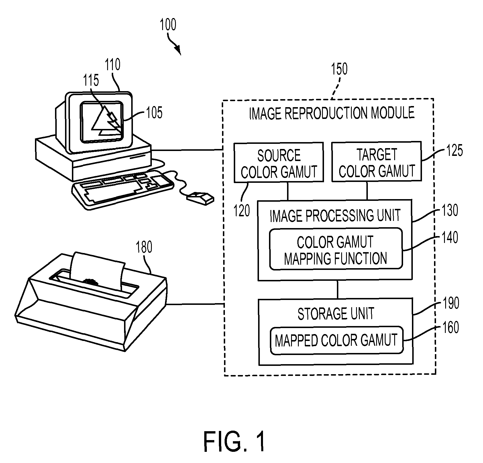 Method and system for partitioning and mapping color gamuts based on one-one and onto mapping function