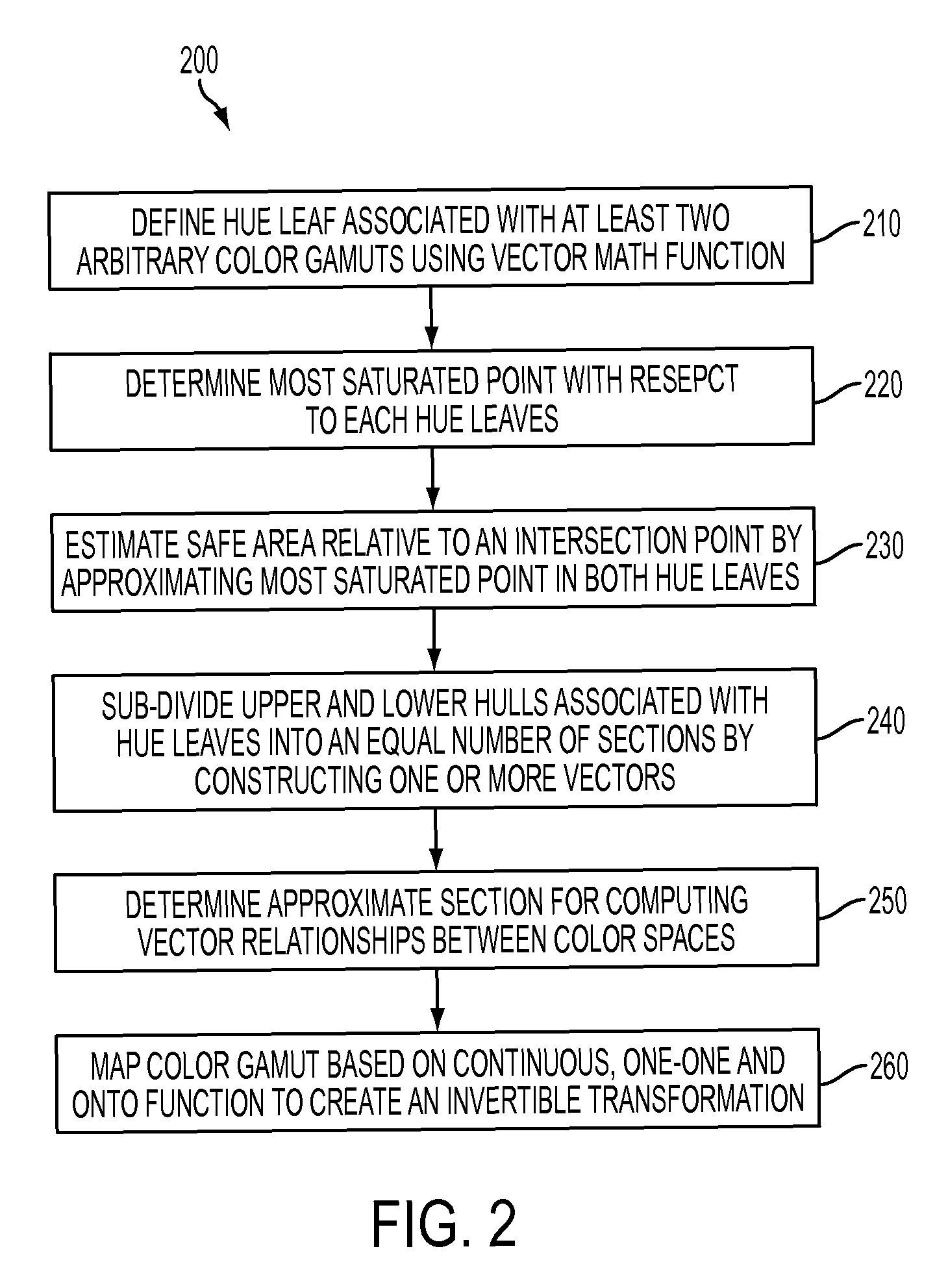 Method and system for partitioning and mapping color gamuts based on one-one and onto mapping function